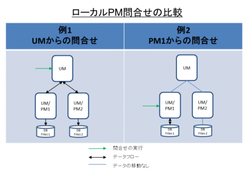 20040703_PM_Query
