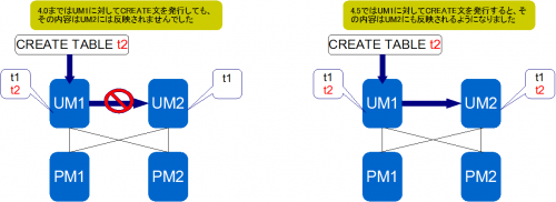 UM_Replication